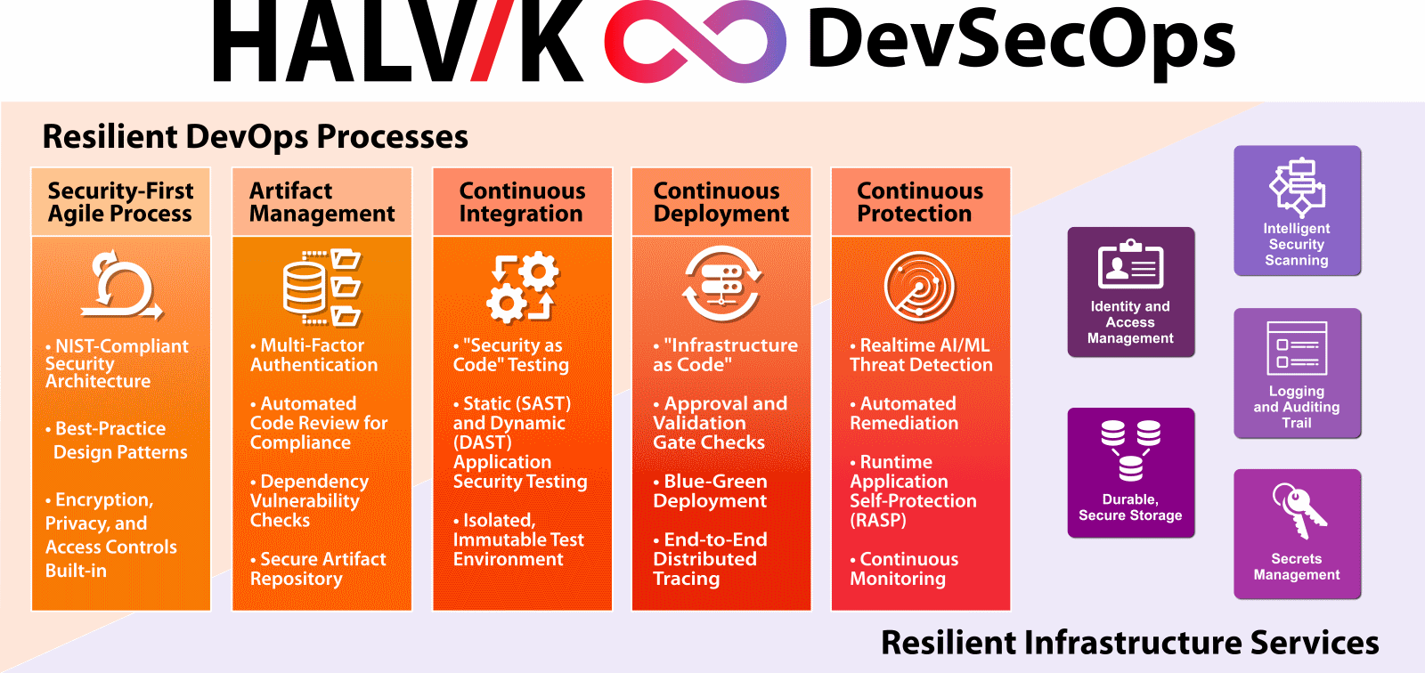 halvik-color-devsecops